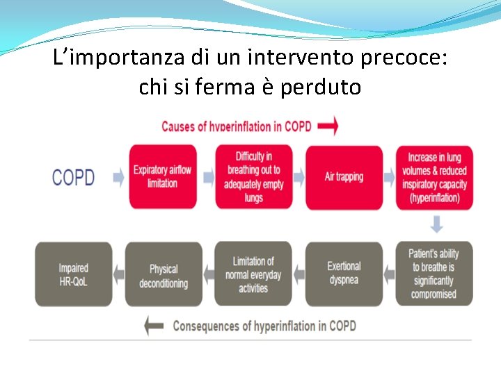 L’importanza di un intervento precoce: chi si ferma è perduto 