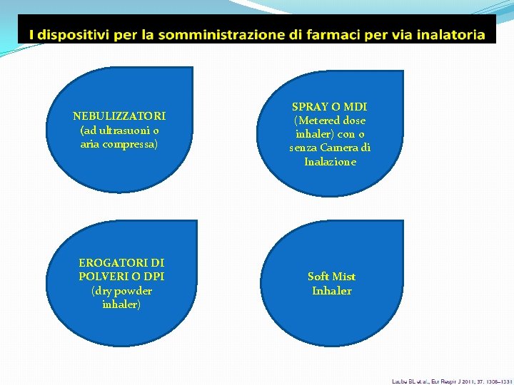 NEBULIZZATORI (ad ultrasuoni o aria compressa) SPRAY O MDI (Metered dose inhaler) con o