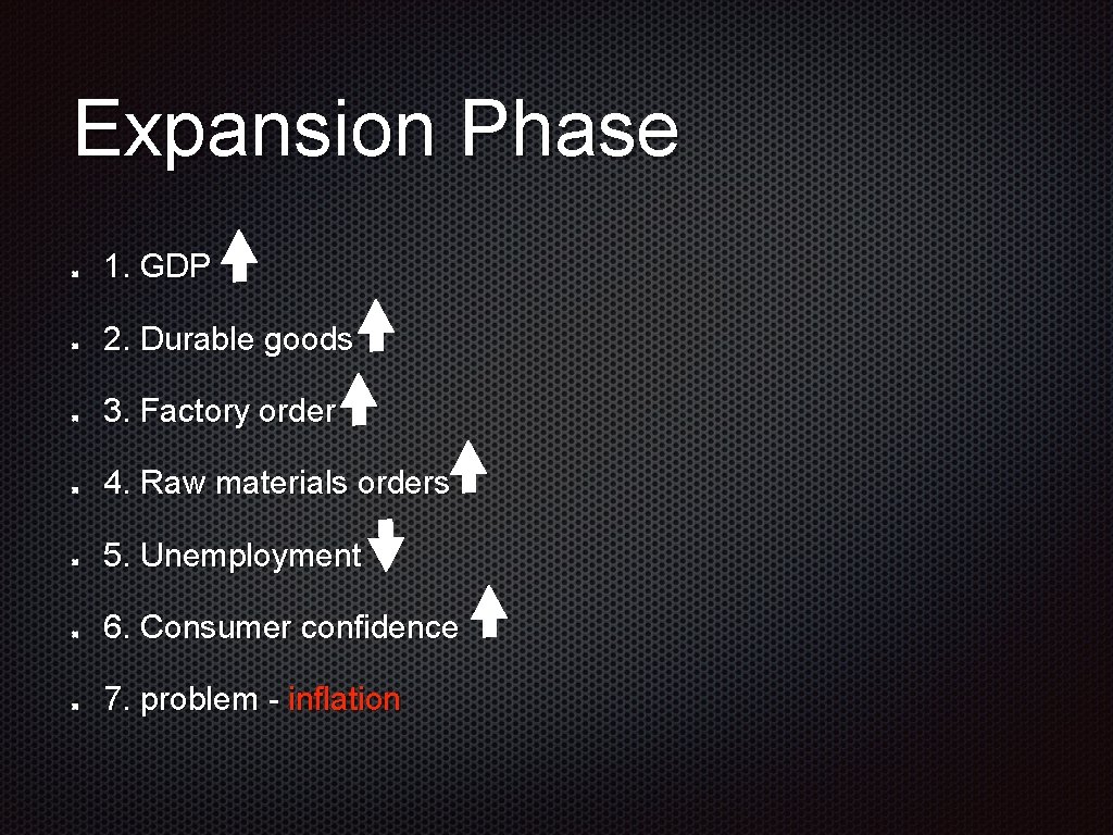 Expansion Phase 1. GDP 2. Durable goods 3. Factory order 4. Raw materials orders