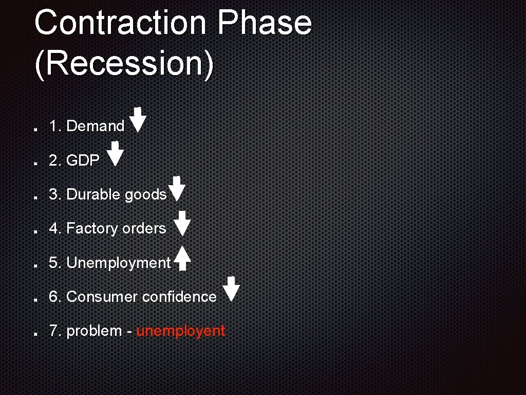 Contraction Phase (Recession) 1. Demand 2. GDP 3. Durable goods 4. Factory orders 5.