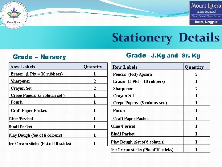 Stationery Details Grade –J. Kg and Sr. Kg Grade – Nursery Row Labels Quantity