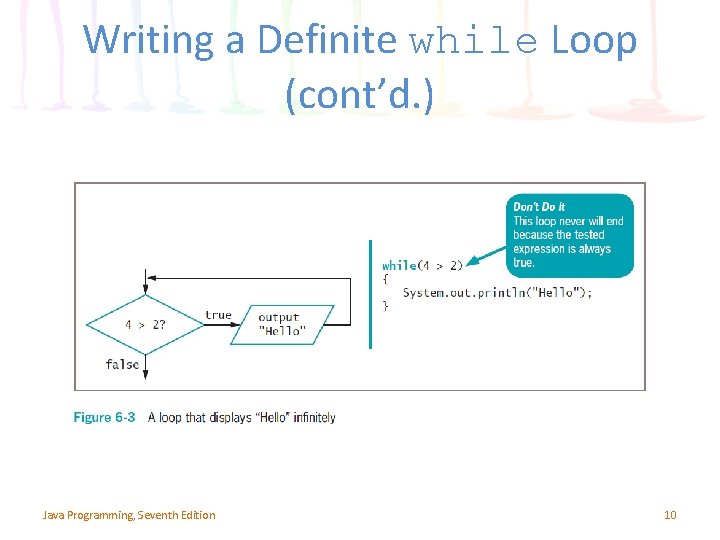Writing a Definite while Loop (cont’d. ) Java Programming, Seventh Edition 10 