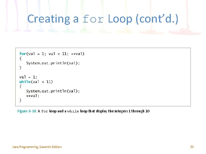 Creating a for Loop (cont’d. ) Figure 6 -18 A for loop and a