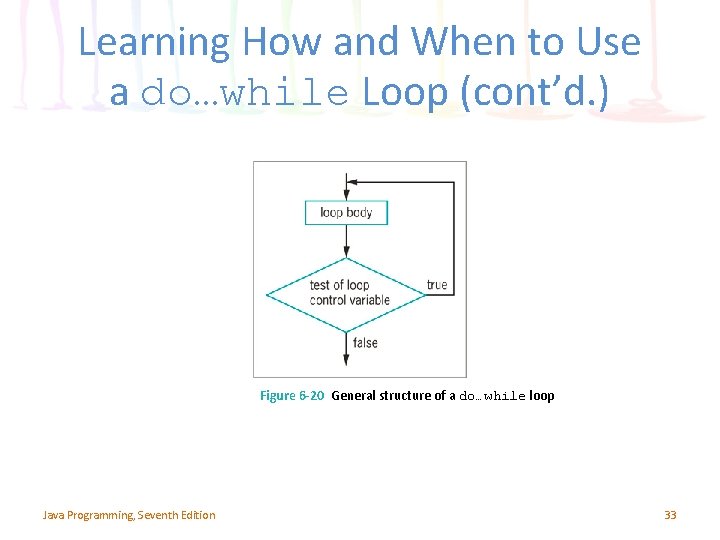 Learning How and When to Use a do…while Loop (cont’d. ) Figure 6 -20