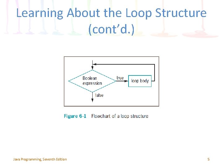 Learning About the Loop Structure (cont’d. ) Java Programming, Seventh Edition 5 
