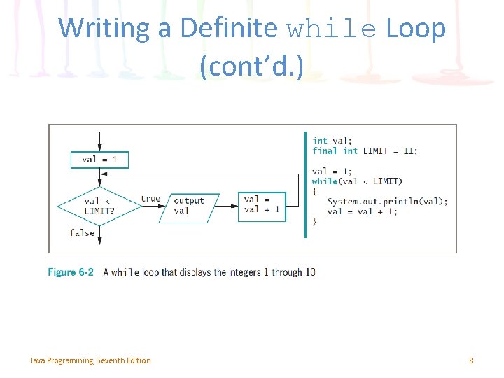 Writing a Definite while Loop (cont’d. ) Java Programming, Seventh Edition 8 