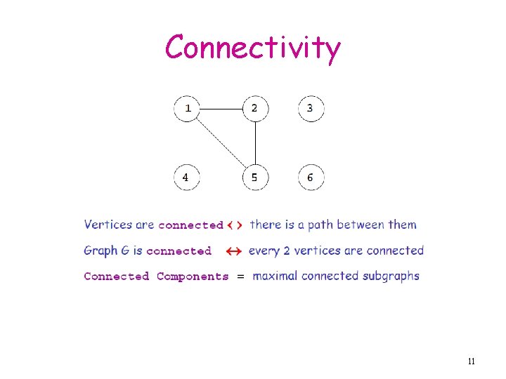 Connectivity 11 