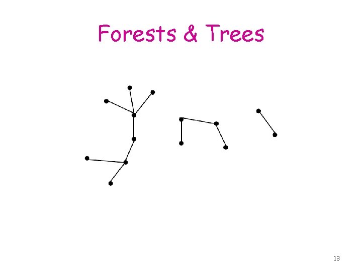 Forests & Trees 13 