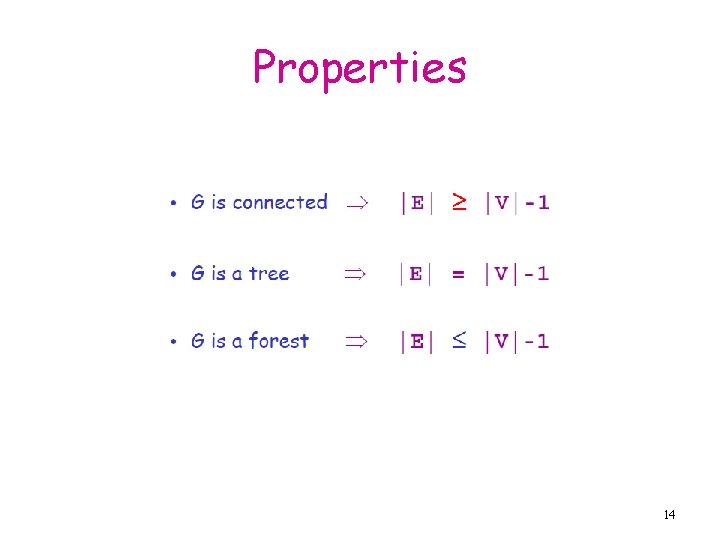 Properties 14 