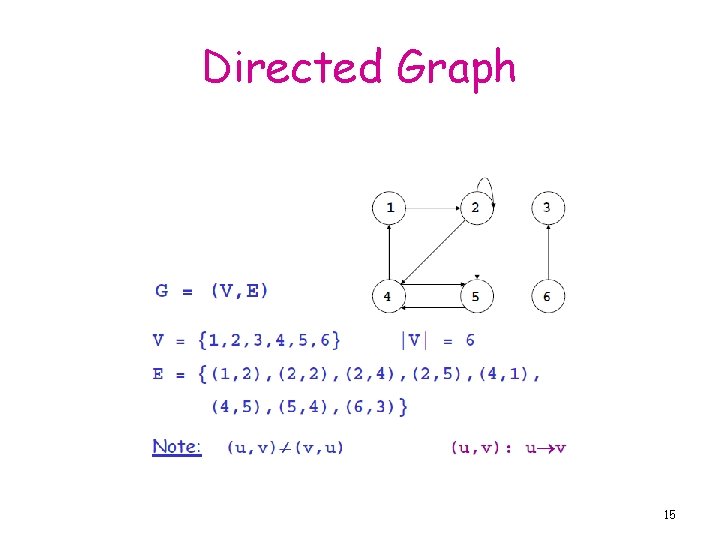Directed Graph 15 