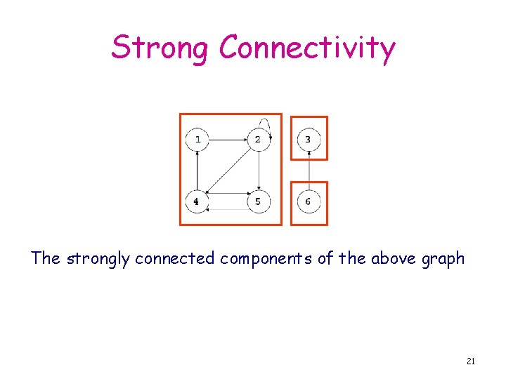 Strong Connectivity The strongly connected components of the above graph 21 
