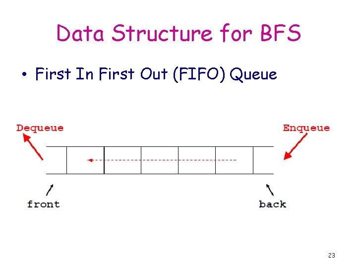 Data Structure for BFS • First In First Out (FIFO) Queue 23 
