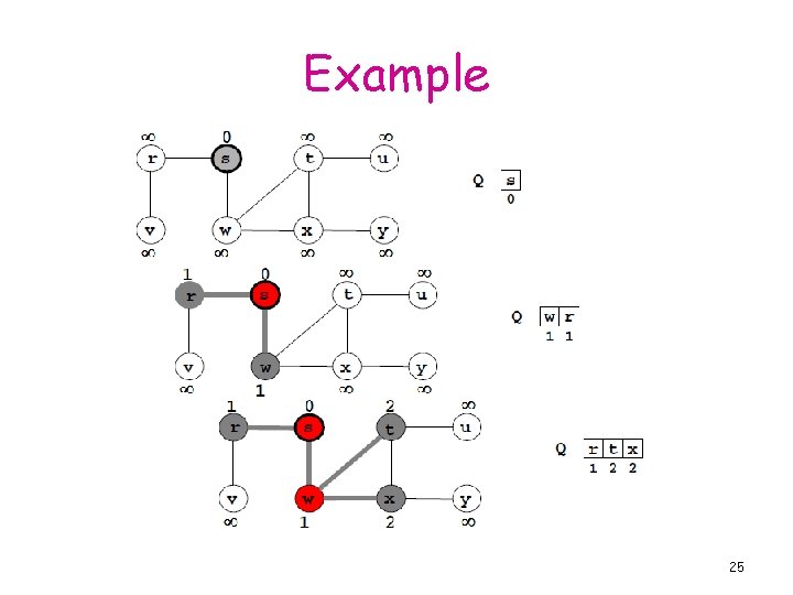Example 25 