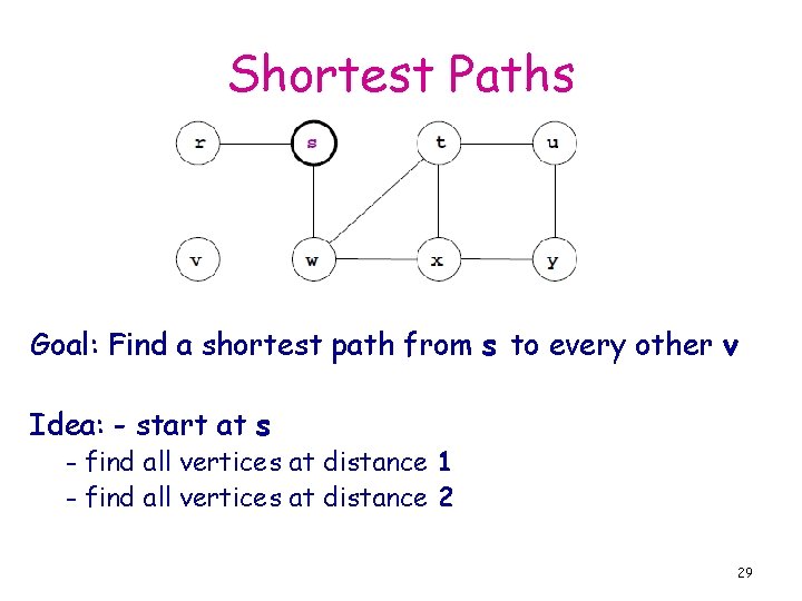 Shortest Paths Goal: Find a shortest path from s to every other v Idea: