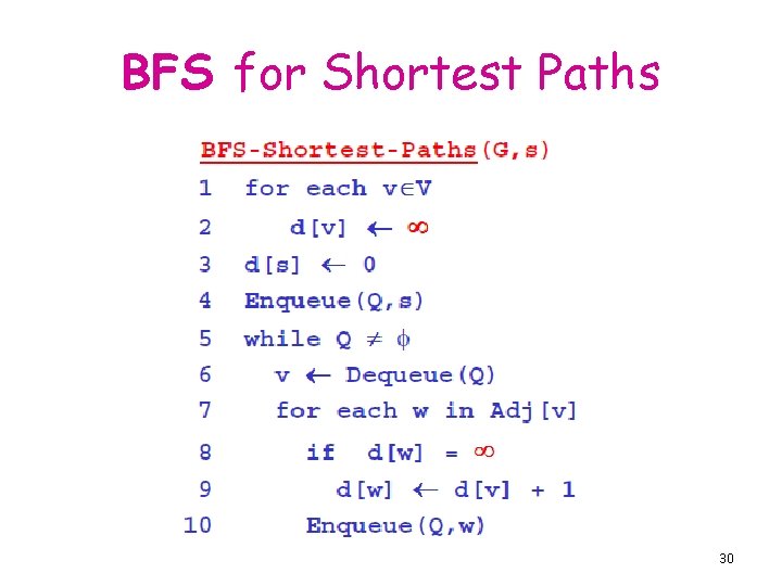BFS for Shortest Paths 30 