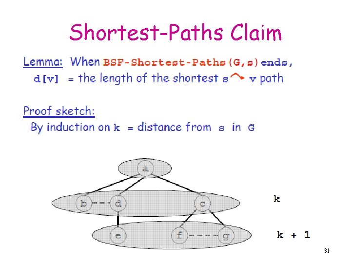 Shortest-Paths Claim 31 