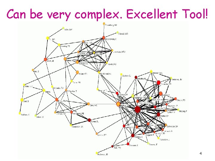 Can be very complex. Excellent Tool! 4 