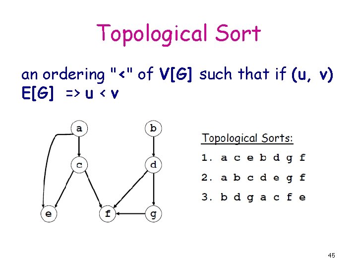 Topological Sort an ordering "<" of V[G] such that if (u, v) E[G] =>
