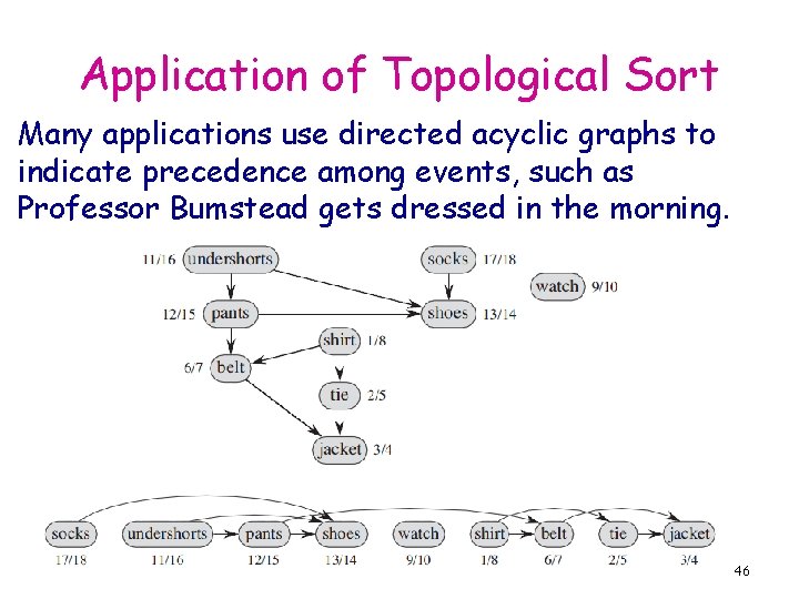 Application of Topological Sort Many applications use directed acyclic graphs to indicate precedence among