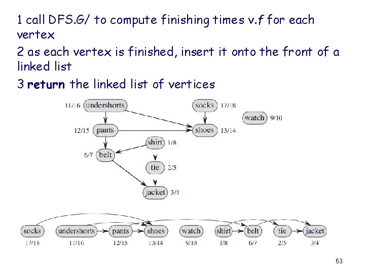 1 call DFS. G/ to compute finishing times v. f for each vertex 2