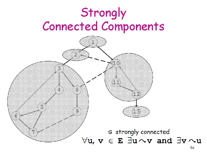Strongly Connected Components 56 