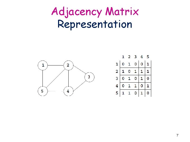 Adjacency Matrix Representation 7 