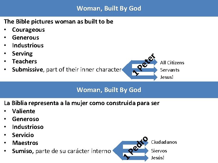 The Bible pictures woman as built to be • Courageous • Generous • Industrious