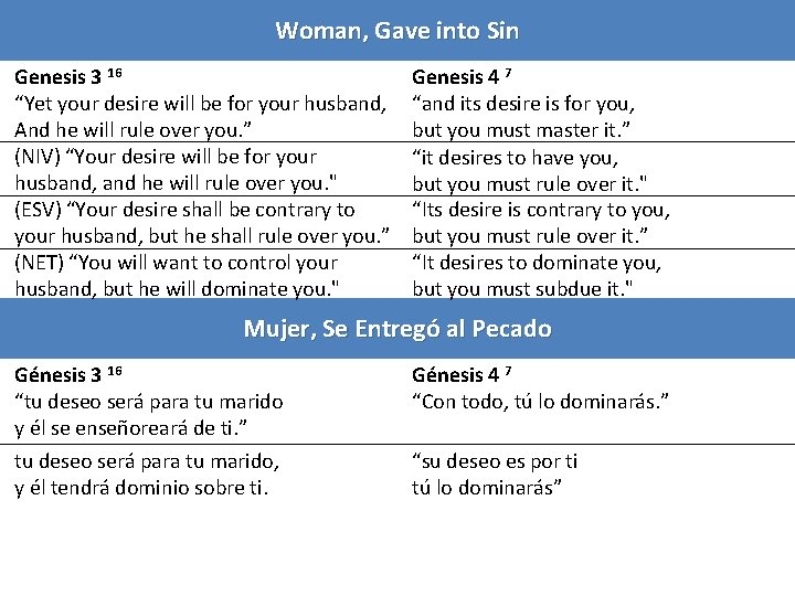 Woman, Gave into Sin Genesis 3 16 “Yet your desire will be for your