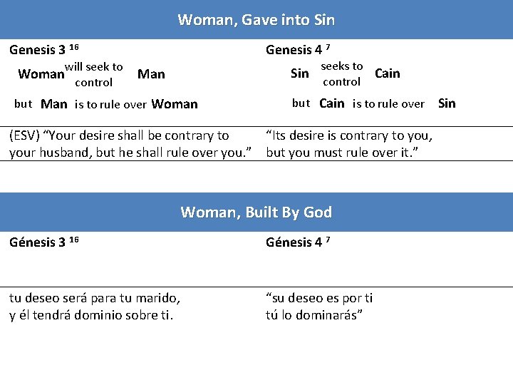 Woman, Gave into Sin Genesis 3 16 will seek to control Woman Genesis 4