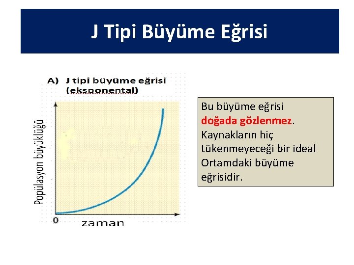 J Tipi Büyüme Eğrisi Bu büyüme eğrisi doğada gözlenmez. Kaynakların hiç tükenmeyeceği bir ideal