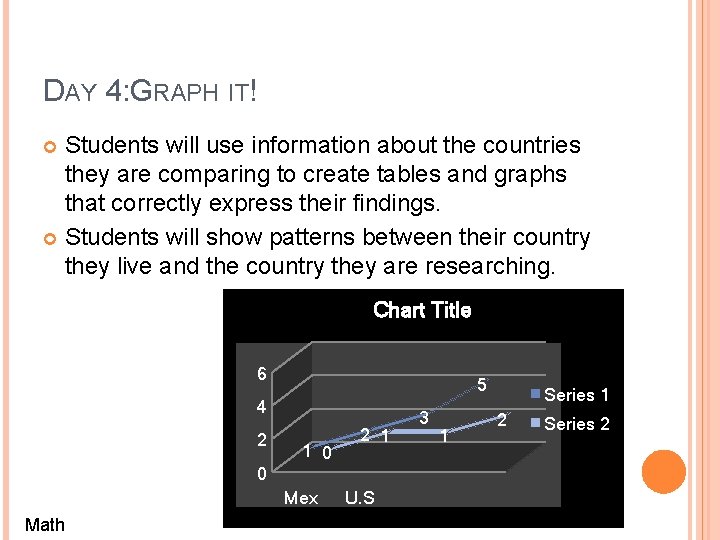 DAY 4: GRAPH IT! Students will use information about the countries they are comparing