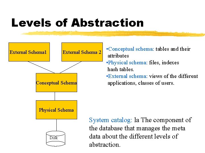 Levels of Abstraction External Schema 1 External Schema 2 Conceptual Schema • Conceptual schema: