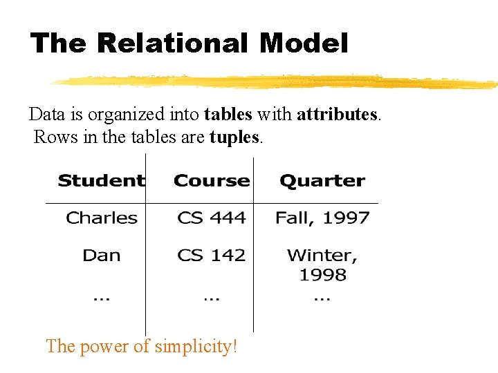 The Relational Model Data is organized into tables with attributes. Rows in the tables