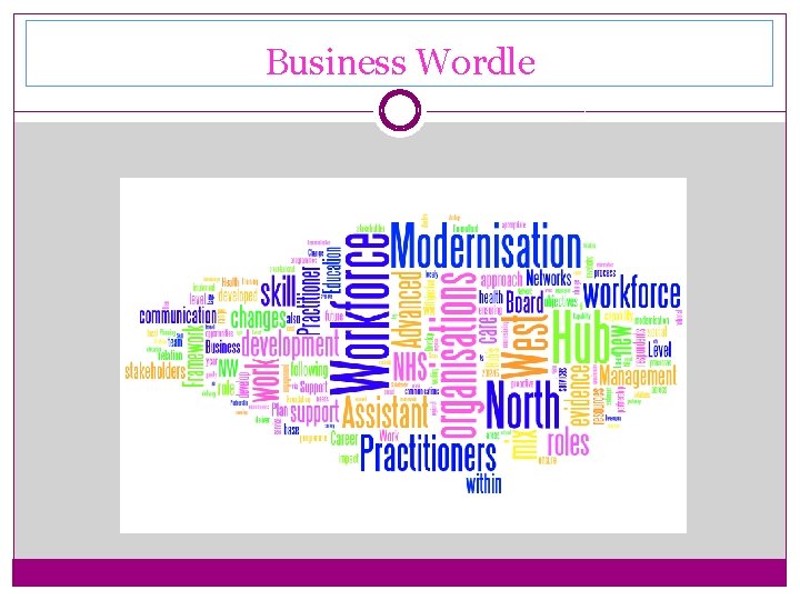 Business Wordle 