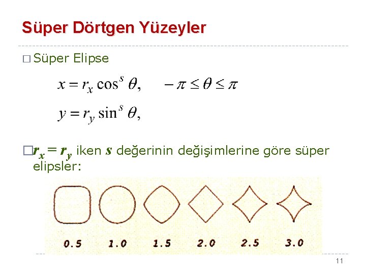 Süper Dörtgen Yüzeyler � Süper Elipse �rx = ry iken elipsler: s değerinin değişimlerine