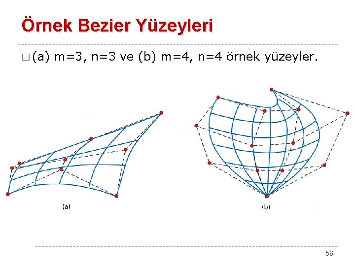 Örnek Bezier Yüzeyleri � (a) m=3, n=3 ve (b) m=4, n=4 örnek yüzeyler. 56