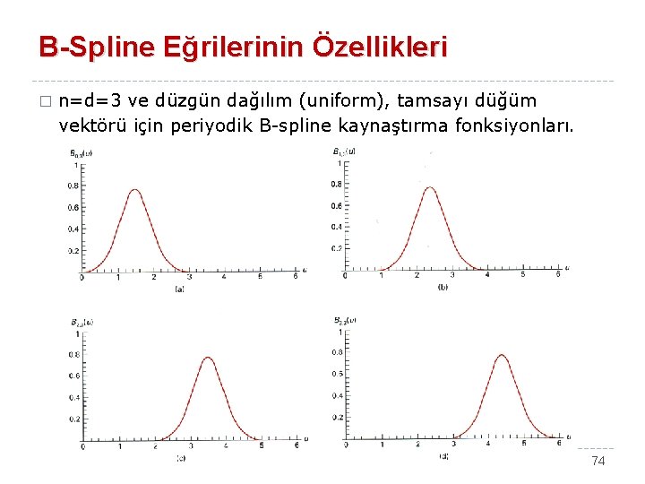 B-Spline Eğrilerinin Özellikleri � n=d=3 ve düzgün dağılım (uniform), tamsayı düğüm vektörü için periyodik