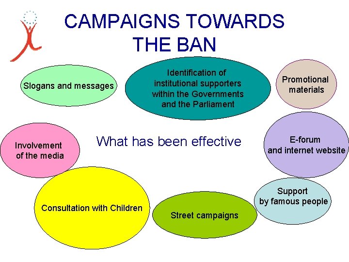 CAMPAIGNS TOWARDS THE BAN Slogans and messages Involvement of the media Identification of institutional