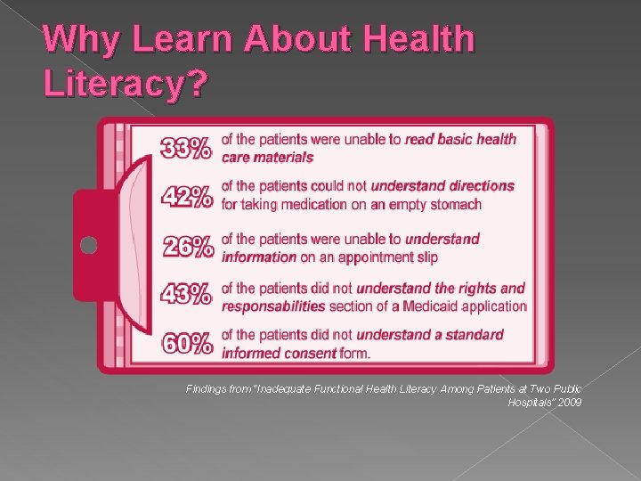 Why Learn About Health Literacy? Findings from “Inadequate Functional Health Literacy Among Patients at