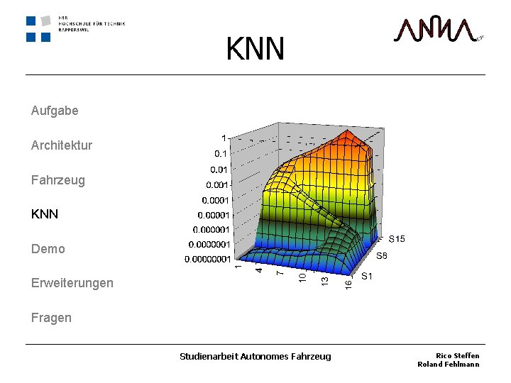 KNN Aufgabe Architektur Fahrzeug KNN Demo Erweiterungen Fragen Studienarbeit Autonomes Fahrzeug Rico Steffen Roland