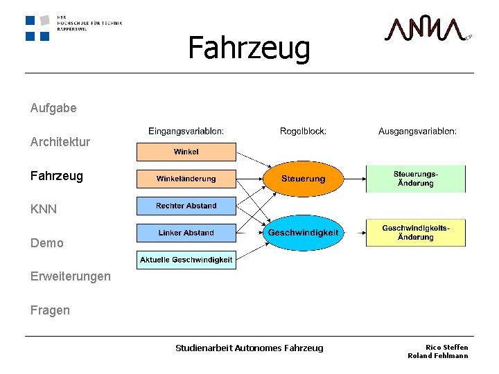 Fahrzeug Aufgabe Architektur Fahrzeug KNN Demo Erweiterungen Fragen Studienarbeit Autonomes Fahrzeug Rico Steffen Roland