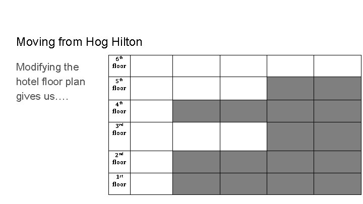 Moving from Hog Hilton Modifying the hotel floor plan gives us…. 6 th floor