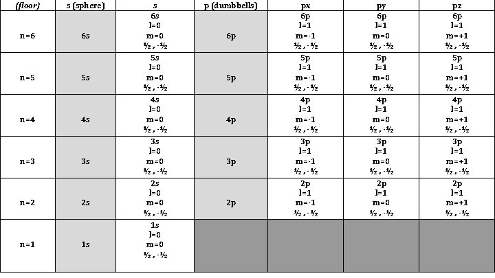 (floor) s (sphere) n=6 6 s n=5 5 s n=4 4 s n=3 3