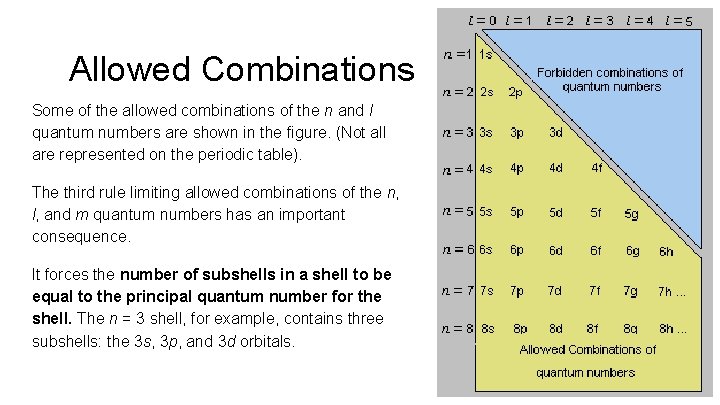 Allowed Combinations Some of the allowed combinations of the n and l quantum numbers