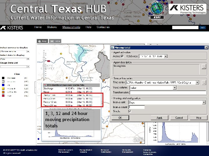 1, 3, 12 and 24 hour moving precipitation totals �KISTERS AG KISTERS Presentation 17 1, 3, 12 and 24 hour moving precipitation totals �KISTERS AG KISTERS Presentation 17
