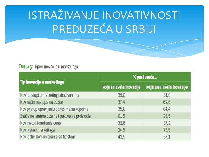 ISTRAŽIVANJE INOVATIVNOSTI PREDUZEĆA U SRBIJI 