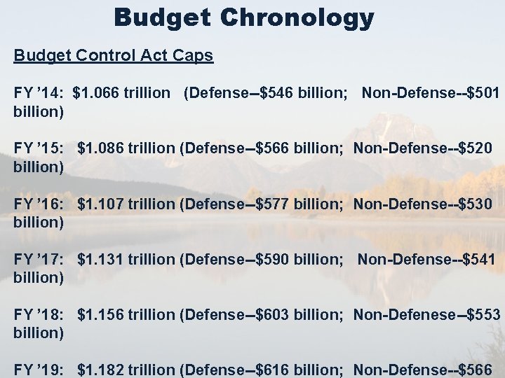 Budget Chronology Budget Control Act Caps FY ’ 14: $1. 066 trillion (Defense--$546 billion;