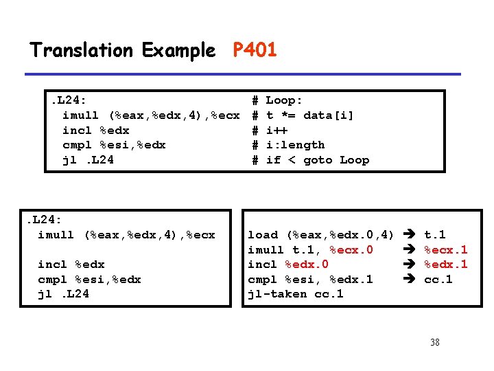 Translation Example P 401. L 24: imull (%eax, %edx, 4), %ecx incl %edx cmpl