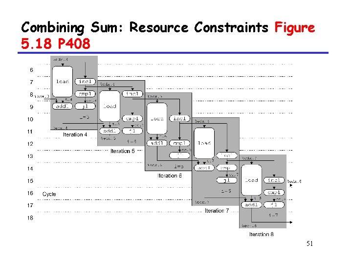 Combining Sum: Resource Constraints Figure 5. 18 P 408 51 