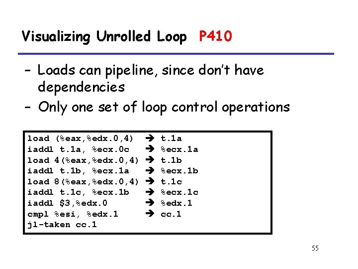 Visualizing Unrolled Loop P 410 – Loads can pipeline, since don’t have dependencies –